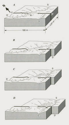 Figure 4.6
